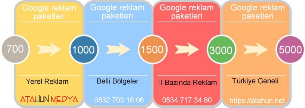 Google reklam verme paketleri İstanbul
